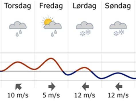 dmi brrup|Vejret i Brørup i dag og i morgen 